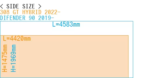 #308 GT HYBRID 2022- + DIFENDER 90 2019-